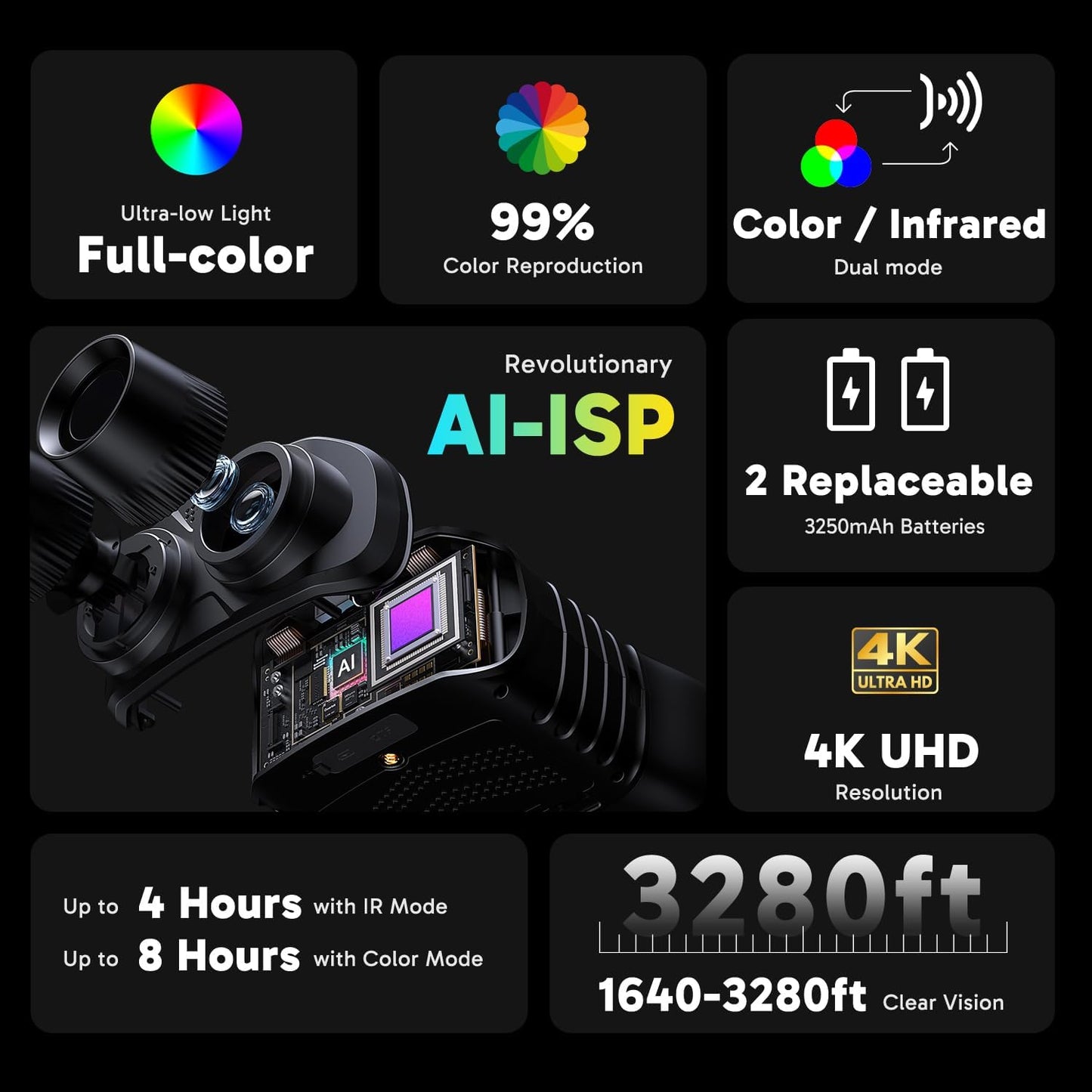 Seemor-200 Night Vision Goggles - 4K Full Color Night Vision Binoculars for Adults, App-Enabled Photo and Video Saving,Ai-Isp 3280FT Viewing Range,16X Digital Zoom for Camping Hiking & Security